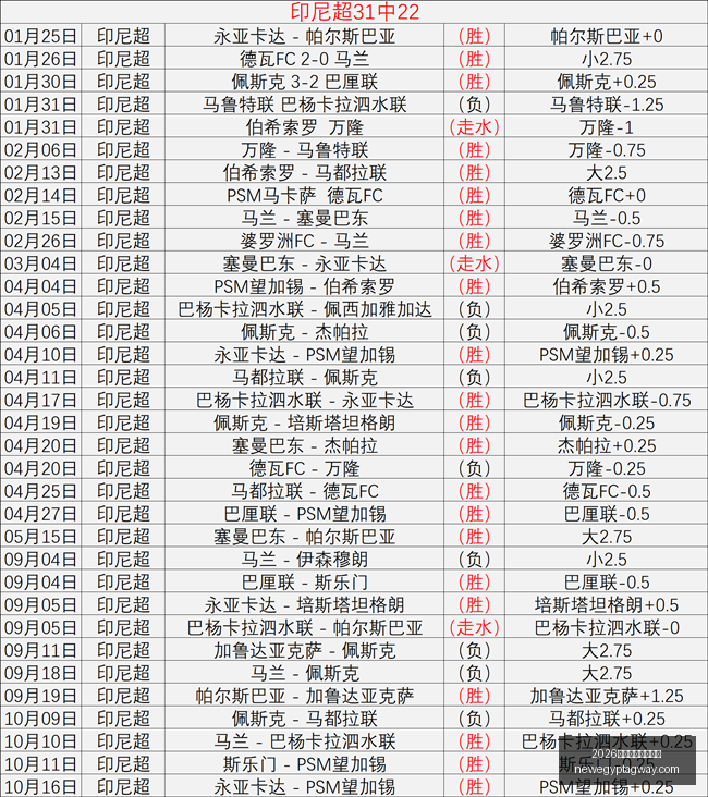 曼联早场对,数据解读,锁定胜利关,2026世界杯开幕式直播官网,2026世界杯开幕式直播入口,2026世界杯开幕式直播网页版,2026世界杯开幕式直播App下载,2026世界杯开幕式直播平台